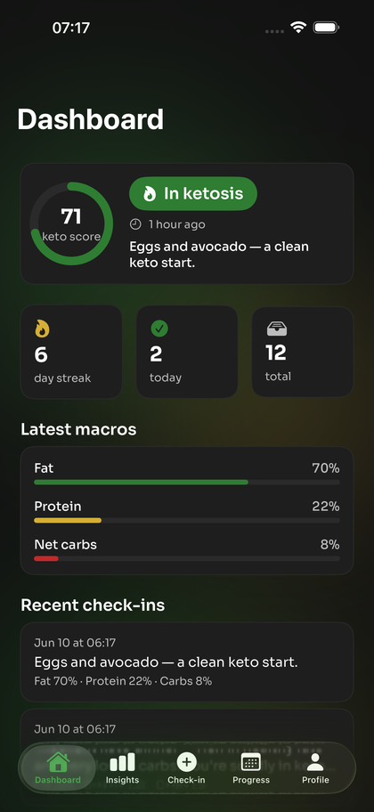 KetoPulse Pro dashboard showing keto score and ketosis status