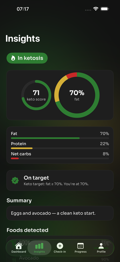 Insights screen with keto score and macro breakdown